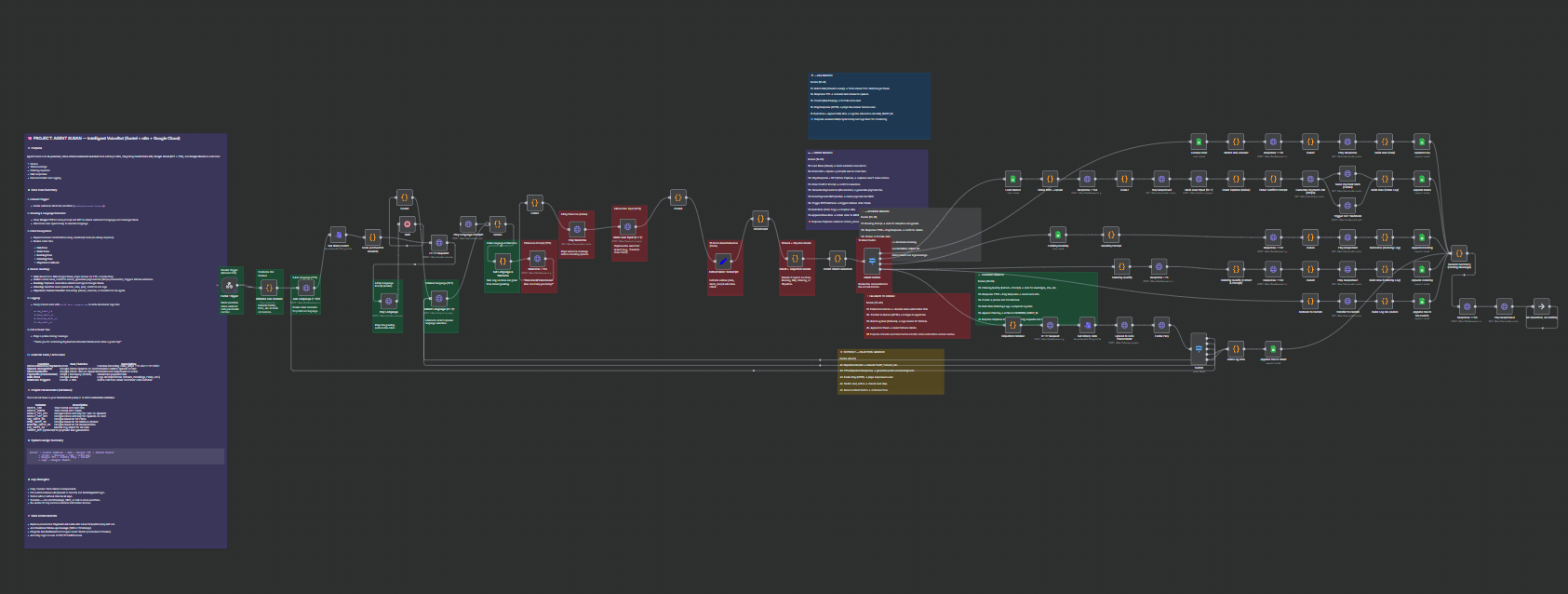 AI VoiceBot Pipeline
